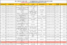 Beat365中文官方网站师生在第七届米兰设计周高校设计展内蒙古赛区取得优异成绩
