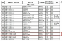 新增本科专业,+2！